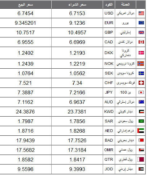 سعر الدولار في مصر