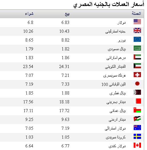 عملات 30 مارس