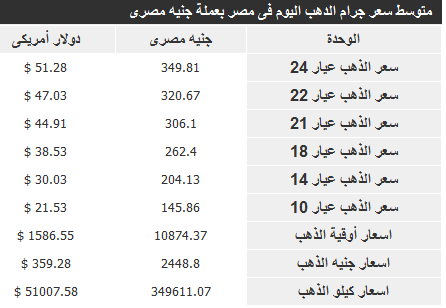 ذهب 10 ابريل