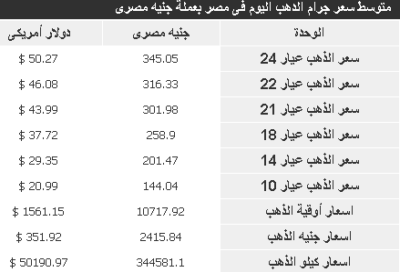 ذهب 11 ابريل