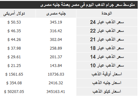 ذهب 12 ابريل