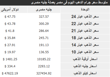 ذهب 13 ابريل 2013