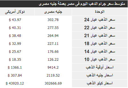 اسعار الذهب 16 ابريل 2013