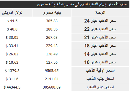 ذهب 17 ابريل 2013