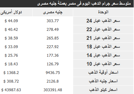 ذهب 18 ابريل