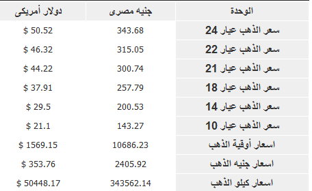 ذهب 3 ابريل 2013