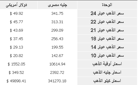 ذهب 5 ابريل 2013