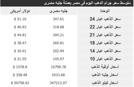 ذهب 8 ابريل