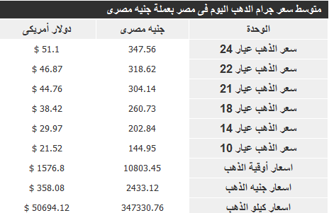 ذهب 9 ابريل