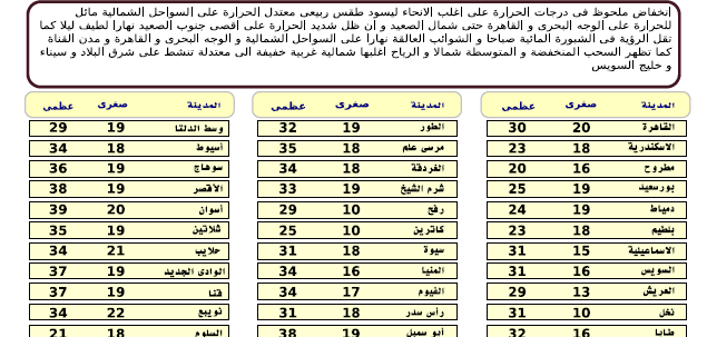 طقس ا ابريل