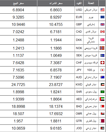 عملات 11 ابريل