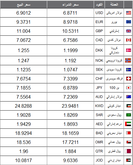 عملات 12 ابريل