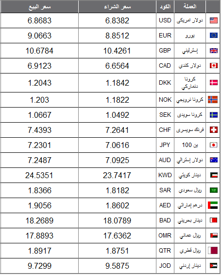 عملات 5 ابريل