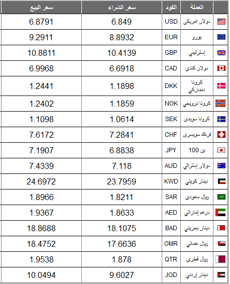 عملات 9 ابريل