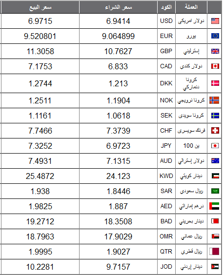 اسعار العملات في مصر 4 مايو 2013 م