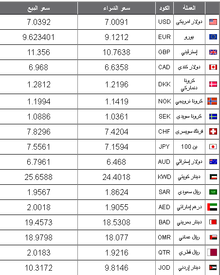 عملات 26 يونيو 2013