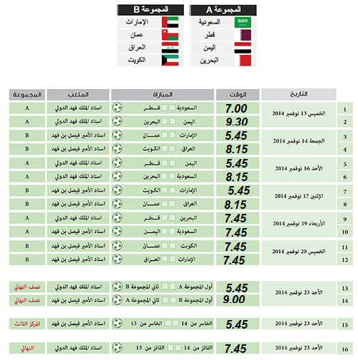 خليجى 22