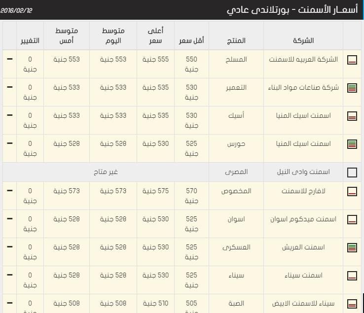 اسعار الحديد و الاسمنت 