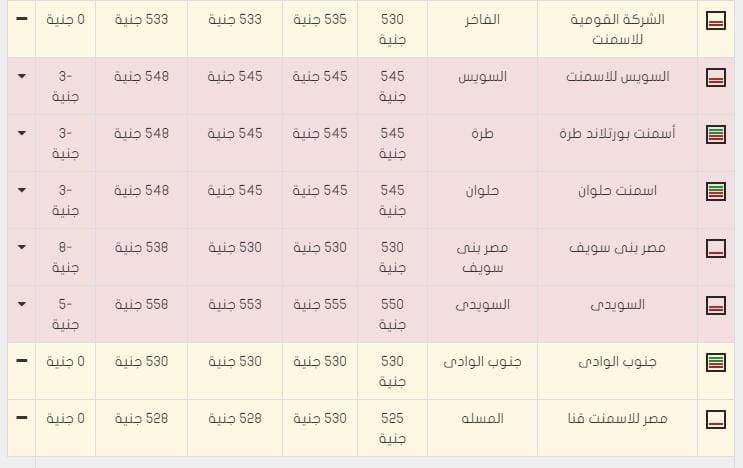 اسعار الحديد و الاسمنت اليوم الخميس الموافق 11 فبراير 2016 في الاسواق المصرية