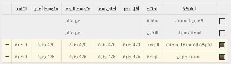 اسعار الحديد و الاسمنت اليوم الخميس الموافق 11 فبراير 2016 في الاسواق المصرية