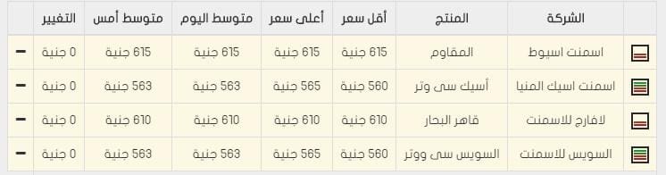 اسعار الحديد و الاسمنت اليوم الخميس الموافق 11 فبراير 2016 في الاسواق المصرية