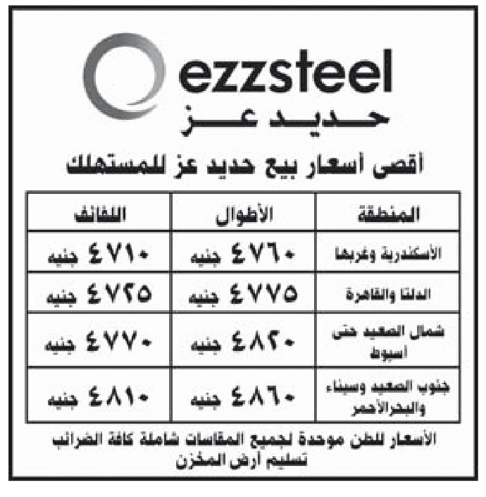 اسعار الحديد و الاسمنت اليوم الخميس الموافق 11 فبراير 2016 في الاسواق المصرية