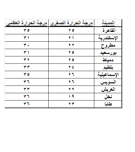 الممارسة السطحية بين المخطوبين