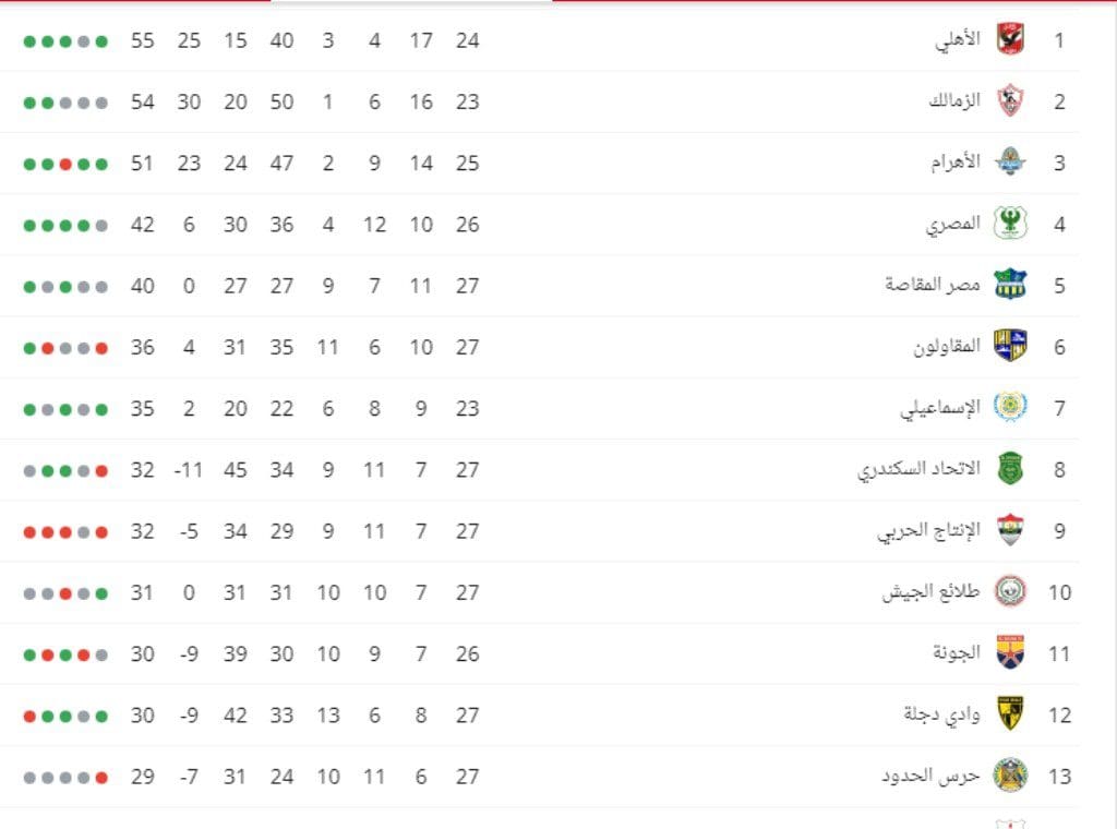 Match Zamalek vs Samouha There are three reasons why the game can be enlightened, the first is the top and the bottom, and the last one is Senegal, not far away. 