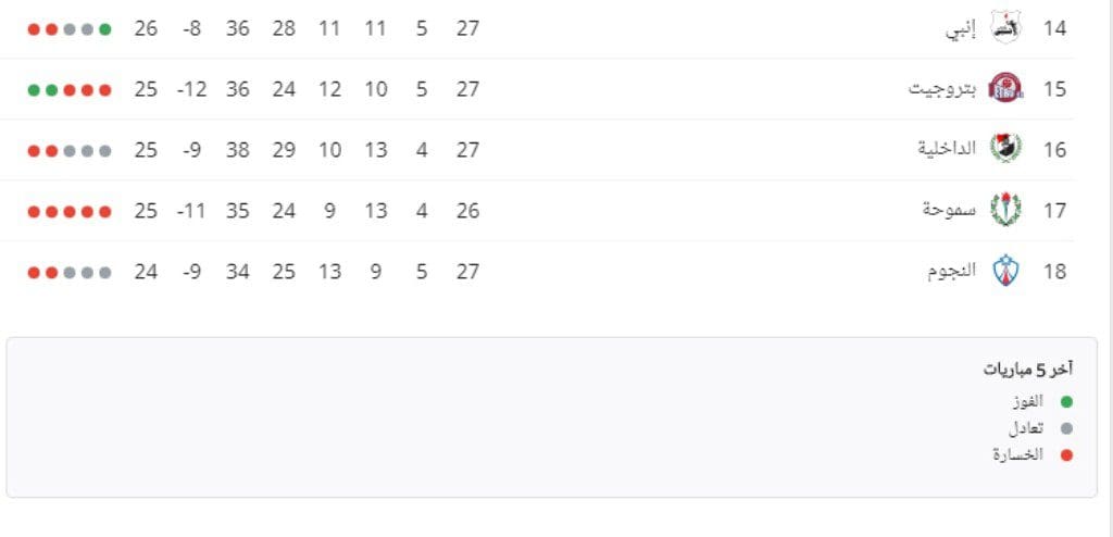 Match Zamalek vs Samouha There are three reasons why the game can be enlightened, the first is the top and the bottom, and the last one is Senegal, not far away. 