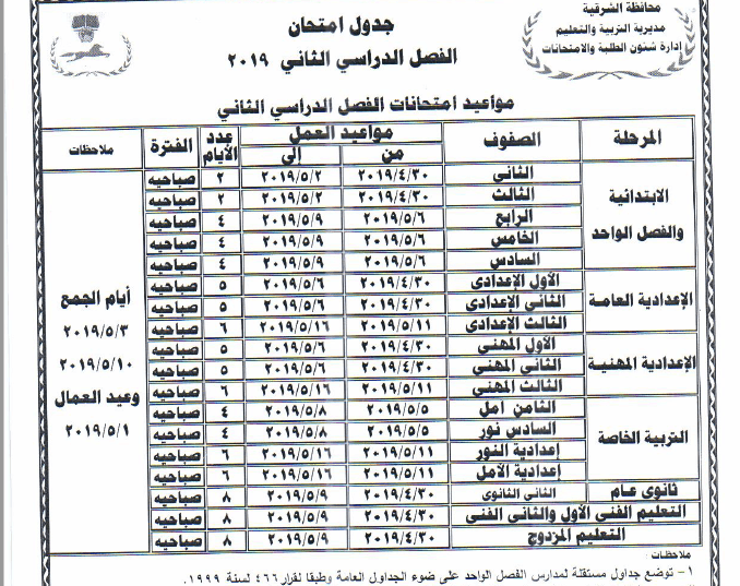 نهاية الترم الثالث