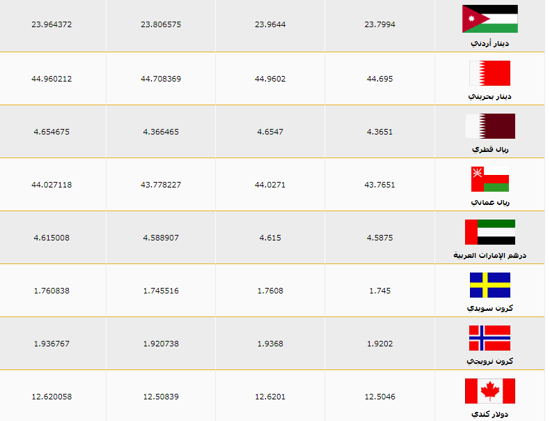 بنك مصر الريال السعودى اليوم سعر فى سعر الريال