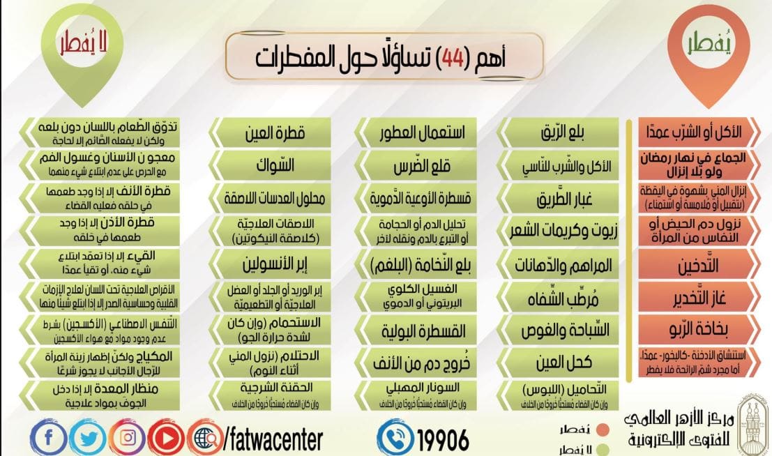 هل العطر يفطر الصائم