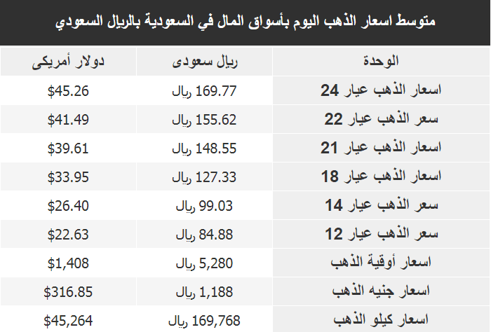 سعر الجنيه الذهب السعودي في مصر