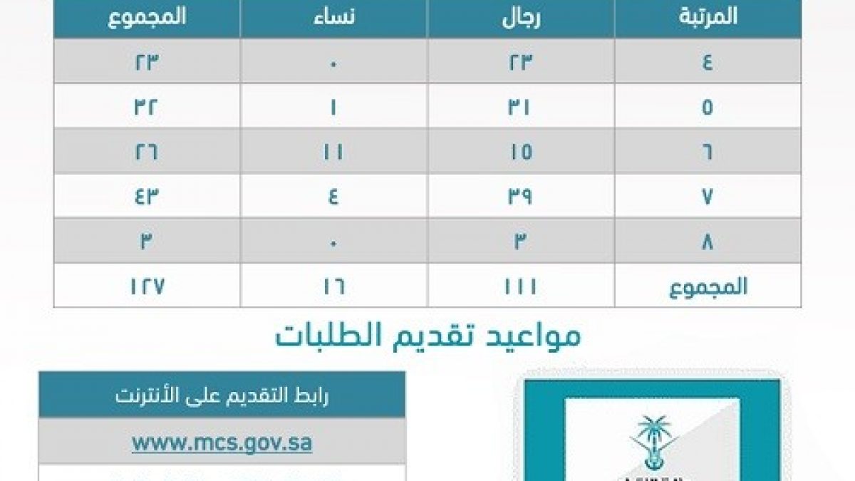 نساء وظائف حكوميه أبوظبي deregimezmoi.fr