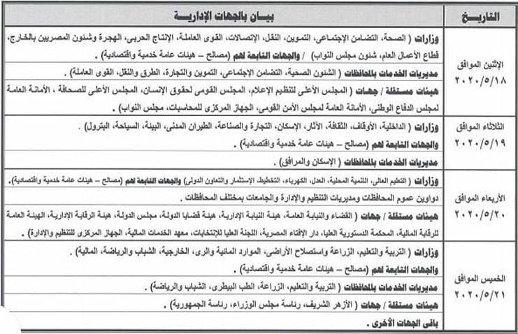 جدول صرف مرتبات شهر مايو 2020 بعد تبكيرها بمناسبة عيد الفطر كلمة دوت أورج