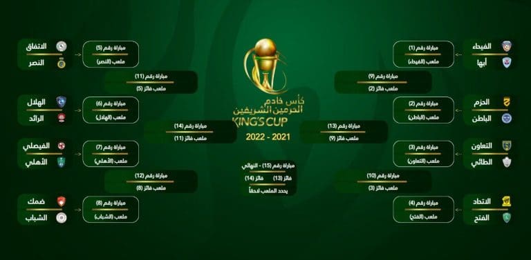 نتائج قرعة كأس الملك السعودي 1443 2022 تعرف على نظامها وموعدها كلمة