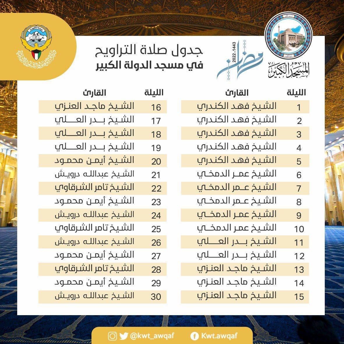 جدول أئمة المسجد الكبير بالكويت خلال صلاة التراويح رمضان 2022 كلمة دوت أورج 0124