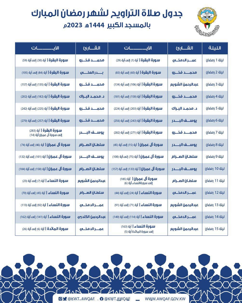 دعاء صلاة القيام في رمضان